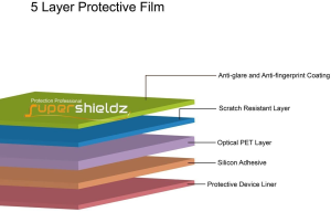 Supershieldz (3 Pack) Designed for Ipad Pro 12.9 Inch (2018-2022 / M2-6Th/5Th/4Th/3Rd Generation) Screen Protector, anti Glare and anti Fingerprint (Matte) Shield