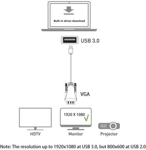 USB to VGA Adapter Cable 2M Compatible with Mac OS Windows Xp/Vista/10/8/7, USB 3.0 to VGA Male 1080P Monitor Display Video Adapter/Converter Cord. (2M/6.5Ft)