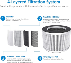 AROVEC Air Purifier Smart True HEPA Filter, Air Cleaner for Allergies, Smokers, Pets, Pollen, Dust, Odour Eliminators for Bedroom, Smart Air Quality Sensor, 2-Yr Warranty, AV-P300, White.