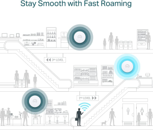 Tp-Link AX1800 Wireless Dual Band Ceiling Mount Access Point, Wi-Fi 6, Cloud Management, Seamless Roaming, Omada Mesh, Poe+ Powered (EAP610) | AU Version |