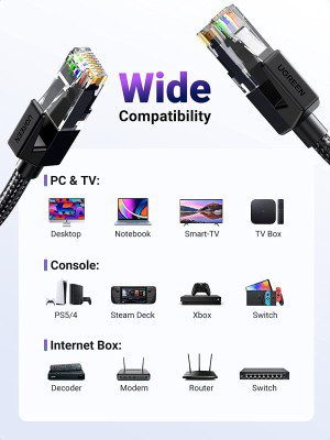 UGREEN Cat 6 Ethernet Cable Braided Gigabit Network Cord High Speed 1000Mbps Internet Cords Shielded Rj45 Cat6 Cables LAN Wire Compatible with PS5 PS4 Xbox One Wifi Extender TV Box Switch Router 3M