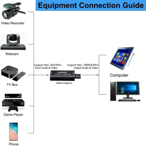 T Tersely Portable Audio Video Capture Cards, HDMI to USB 2.0 1080P 4K Record via DSLR Camcorder Action Cam Link for High Definition Acquisition, Live Broadcasting, Video Conference, Teaching, Gaming