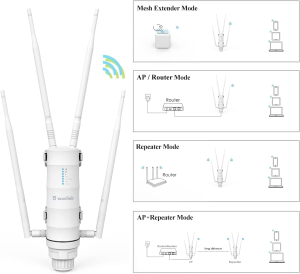 WAVLINK Weatherproof AC1200 Outdoor Wifi Range Extender/Wireless Access Point/Mesh with Passive POE, High Power Dual Band 2.4Ghz 300Mbps+5.8 Ghz 867Mbps, 4X7Dbi Detachable Omni Directional Antenna for Backyard, Farm