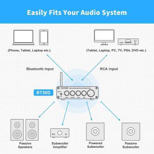 Fosi Audio BT30D Bluetooth 5.0 Stereo Audio Receiver Amplifier 2.1 Channel Mini Hi-Res Class D Integrated Amp 50 Watt X2+100 Watt for Passive Speakers/Subwoofer & Powered Subwoofer