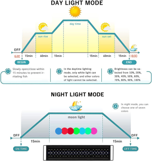 Driamor Advanced Aquarium Light Programmable Fish Tank Light with LCD Screen Sunrise Sunset Simulation Multi-Color Full Spectrum Light for Freshwater Planted Tank with Timer 60-75Cm 22W