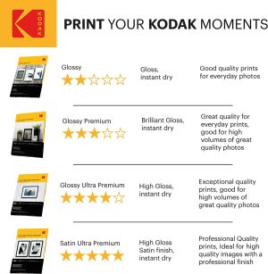 Kodak 50 Sheets Gloss Instant Dry 240Gsm A4 Photo Paper, (5740-094)