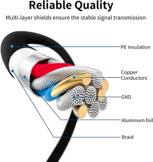 USB Printer Cable, (3M & 5M) USB 3.0 Cable – A-Male to B-Male Cord High Speed Scanner Cord Compatible with Microphones, Dell, HP, Epson, Canon, Lexmark, Xerox, Samsung and More