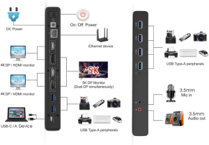 WAVLINK Universal USB-C&USB 3.0 Laptop Docking Station with Single 5K/ Dual 4K Video Outputs,Support for Specific Windows,Xp and Mac OS(2 DP,2 Hdmi,Lan,Audio,6 USB 3.0 Port)-Not Support Charging PC