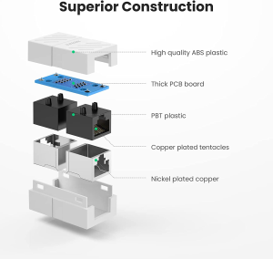 UGREEN RJ45 Connector Extender(5 Pack), Cat7 Cat6 Cat5E 8P8C LAN Ethernet Cable Adapter, RJ45 Coupler Adapter Ethernet Extender, Network Female to Female Ethernet Coupler with Thunder Protection