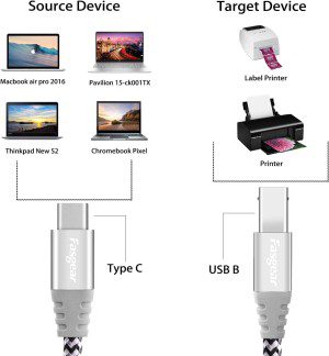 USB C to USB B Printer Cable Fasgear 1 Pack 10Ft/3M USB 2.0 Type C to Type B Scanner Braided Cord Compatible for Sam-Sung Epson HP Canon Brother Printer|Yamaha Digital Piano Midi Keyboard DAC |Gray