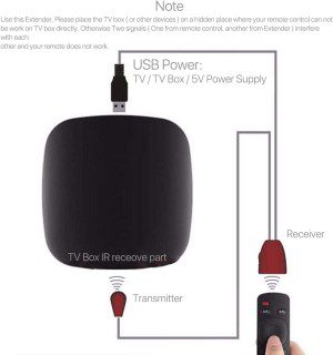 IR Infrared Remote Control Receiver Extender Repeater Emitter USB Adapter AU