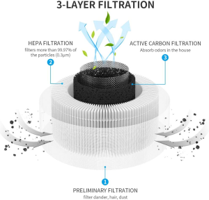 Afloia Replacement Filter, Original True HEPA 13 Filter, Compatible with KILO/KILOPRO/MIRO PRO Air Purifier（Asin：B09Lcwpb7F /B09NDFSZLC/ B09NDG6NVR）