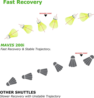 Yonex Nylon Shuttle Cocks- Mavis 200 I