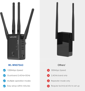 WAVLINK AC1200 Dual Band Wifi Extender/Repeater/Access Point/Router with Gigabit Ethernet Port & 4 High Gain Antennas, WPS 1200Mbps Wifi Booster for Home Office (575A3)