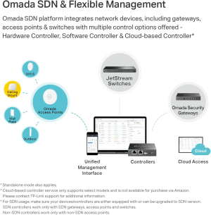 Tp-Link EAP245 V3 | Omada AC1750 Gigabit Wireless Access Point | Business Wifi Solution W/Mesh Support, Seamless Roaming & MU-MIMO | Poe Powered | SDN Integrated | Cloud Access & Omada App | White