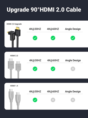 UGREEN HDMI Cable 4K@60Hz, HDMI 2.0 Lead 90 Degree Angled Supports 18Gbps High Speed, HDR, 3D, ARC, HDCP, HDMI Male Lead Compatible with PS5/PS4, Soundbar, Xbox, Blu-Ray, Roku, TV, Monitor, DVD (2M)