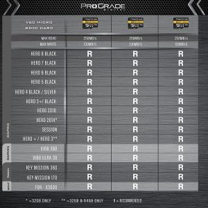 Microsd Card V60 (256GB) – Tested like a Full-Size SD Card for Use in Dslrs, Mirrorless and Aerial or Action Cameras | up to 250Mb/Read Speed and 130Mb/S Write Speed by Prograde Digital