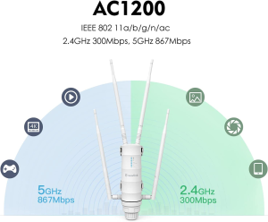 WAVLINK Weatherproof AC1200 Outdoor Wifi Range Extender/Wireless Access Point/Mesh with Passive POE, High Power Dual Band 2.4Ghz 300Mbps+5.8 Ghz 867Mbps, 4X7Dbi Detachable Omni Directional Antenna for Backyard, Farm