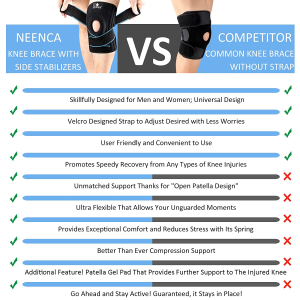 NEENCA Knee Brace with Side Stabilizers & Patella Gel Pads, Adjustable Compression Knee Support Braces for Knee Pain, Meniscus Tear,Acl,Mcl,Arthritis, Joint Pain Relief,Injury Recovery-4 Sizes