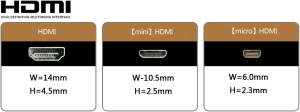 ChenYang Type D Micro HDMI v1.4 Socket Female to Type C Mini HDMI Male Convertor Adapter Cable 10cm