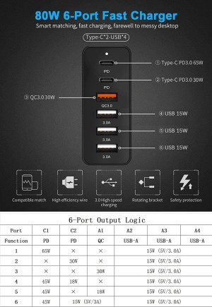 AU Plug 80W Charger Adapter 6-Port USB Charging Station PD 65W/30W and QC3.0 30W Fast Charger, Desktop/Travel Charging Hub Compatible with Laptops Macbook Iphone Smartphone Tablet Smart Watch