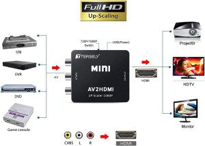 T Tersely RCA to HDMI Converter – AV Composite to 1080P HDMI, Plug & Play, Supporting PAL/NTSC Compatible with Tv/Pc/Ps3/Stb/Xbox Vhs/Vcr/Blue-Ray DVD Players Upscaling