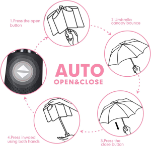 ZOMAKE Compact Travel Umbrella Windproof – Lightweight Folding Umbrella Automatic Open Close …