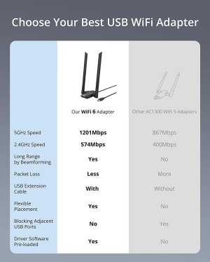 Brostrend 1800Mbps USB Wifi 6 Adapter Long Range, High Gain USB Wifi Adapter for PC Desktop Laptop, Dual Band 5Ghz 1201Mbps + 2.4Ghz 574Mbps, Wifi Dongle W/ 2X Antennas, 802.11AX, for Windows 10/11