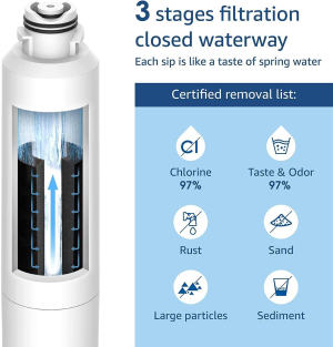 4X Fridge Water Filter, Refrigerator Ice Water Filter for Samsung SRF679SWLS SRF719DLS DA29-00020B-1 SRF731GDLS SRF677CDBLS DA97-08043ABC SRF665CDBLS HAF-CIN/EXP SRF653CDLS DA29-00020B SRF717CDBLS