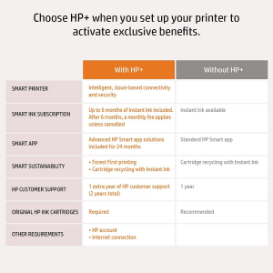 HP Envy 6034E All-In-One Color Printer – Medium – Copy, Print, Scan and Photo – Home, Home Office and Students – White,2K4W2A