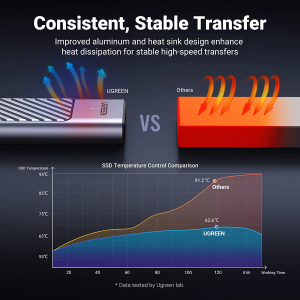 UGREEN M.2 Nvme & SATA SSD Enclosure Reader, 10Gbps USB C 3.2 Gen2, Thunderbolt 3 Compatible, Nvme NGFF External Enclosure with Silicone Case Supports M and B&M Keys 2230/2242 /2260/2280 Ssds
