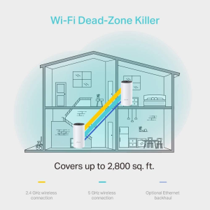 Tp-Link Deco M4 AC1200 (2-Pack) Mesh Wi-Fi System