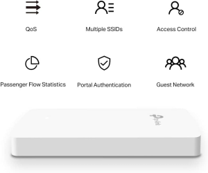 Tp-Link AX1800 Dual Band Wall Plate Wi-Fi 6 Access Point, Cloud Management, Seamless Roaming, Poe+ Powered (Eap615-Wall)