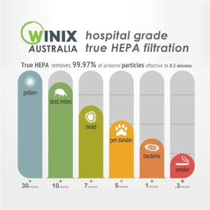 Winix Australia Zero 4-Stage Hospital Grade True HEPA Air Purifier + Compact 4-Stage Hospital Grade True HEPA Air Purifier