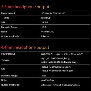 YMOO DS400+ Hifi Headphone Amplifier USB DAC Decoding Format for 768K/32Bit DSD512 Audio, Compatible with 3.5Mm/4.4 Mm Bal/Optical/Coaxial Output for Windows 7/10/Android/Ios