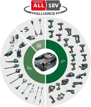 Bosch 18V 2.5 Ah Li-Ion Battery & Fast Charger Starter Set 18 V POWER for ALL (DIY Green Home and Garden Tools)