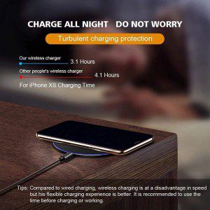 Wireless Charger Fast Wireless Charging Pad 20W Max Compatible with Iphone 11 12 13 14 15 Pro Max/12 13 Mini/Xs Max/Xr/Xs/X/8/8Plus,Galaxy S23/S22/S21/S20/Note 20/10, Airpods Pro Etc. (No AC Adapter)