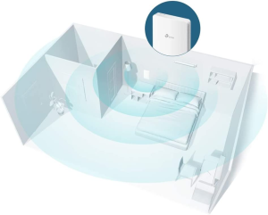 Tp-Link AX1800 Dual Band Wall Plate Wi-Fi 6 Access Point, Cloud Management, Seamless Roaming, Poe+ Powered (Eap615-Wall)