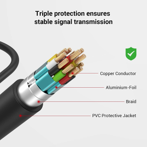 SMALLRIG Ultra-Slim 4K Adapter Cable, Female Type a to Male Micro-Type D, 4K@60HZ, for Sony A7R IV A7RIII A7III A7II A7RII / for Fujifilm X-T2 X-T3-3021