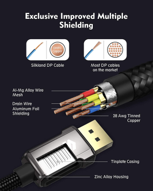 Silkland [VESA Certified] 8K Displayport 1.4 Cable, [Zinc Alloy Shell] DP Cable [8K@60Hz, 4K@144Hz, 2K@165Hz] 32.4 Gbps/Dsc 1.2 Compatible Freesync G-Sync Gaming Monitor 4090 3090Ti 7900XTX-5M