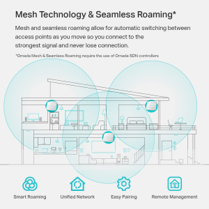 Tp-Link EAP245 V3 | Omada AC1750 Gigabit Wireless Access Point | Business Wifi Solution W/Mesh Support, Seamless Roaming & MU-MIMO | Poe Powered | SDN Integrated | Cloud Access & Omada App | White