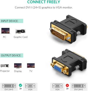 Ugreen 20118 DVI-I 24+5 Male to HDMI Female Adapter Cable