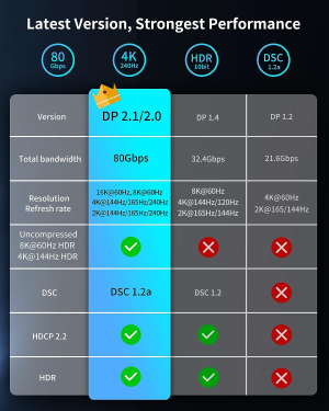 Silkland Displayport 2.1 Cable 1M [VESA Certified], DP 2.0 Cable [16K@60Hz, 8K@120Hz, 4K@240Hz] 80Gbps HDR, HDCP DSC 1.2A, Display Port 2.1 Cord Compatible Freesync G-Sync Gaming Monitor 4090 7900XTX