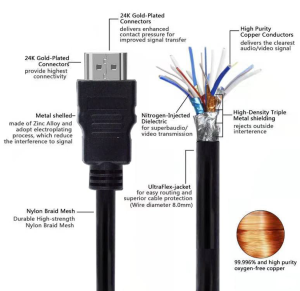 0.5M 1M 2M 3M 5M High-Speed HDMI 2.0 Cable 4K Supports Ethernet 3D Audio Return… … (1.00)