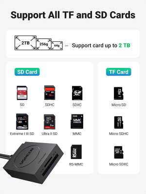 UGREEN SD Card Reader USB 3.0 Dual Slot Flash Memory Card Reader TF, SD, Micro SD, SDXC, SDHC, MMC, RS-MMC, Micro SDXC, Micro SDHC, UHS-I for Mac, Windows, Linux, Chrome, Read 2 Cards Simultaneously