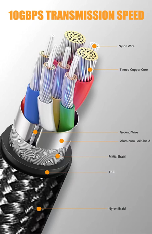 USB C Extension Cable, Tunghey USB C to USB C Male to Female, Type C Extender Cord USB3.1 Gen2 100W Fast Charging 10Gbps Transfer Compatibility with Laptop Tablet Mobile Phone (1.5M)