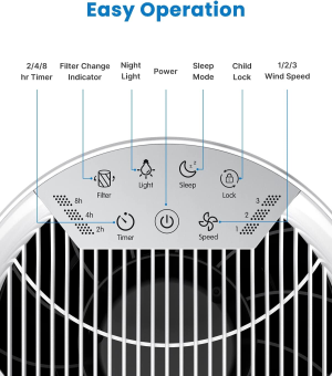 RENPHO Air Purifier for Home Large Room, True HEPA & Activated Carbon Filter, Quiet Air Cleaner, 3 Timers, Child Lock, Night Light, Filter Change Reminder, Removes Pet Dander Allergies Smoke Pollen