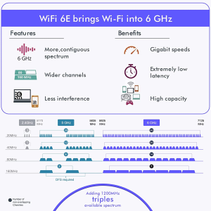 Wifi 6E Card Pcie Bluetooth for Desktop PC, Tri-Band 6Ghz/ 5Ghz/ 2.4Ghz Wireless Internal PCI Express Network Adapter with AX210 Chip | BT 5.2 | MU-MIMO | OFDMA, Support Windows 11/10, 64-Bit