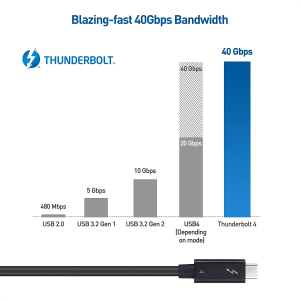 [Intel Thunderbolt Certified] Cable Matters 40Gbps Active USB C Thunderbolt 4 Cable 2M with 100W Charging and 8K Video – Universally Compatible with USB-C, USB4, and Thunderbolt 3