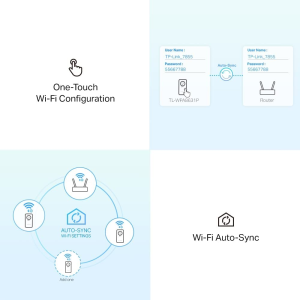 Tp-Link AV1300 Gigabit Passthrough Powerline Wi-Fi Kit – Plug and Play, Homeplug AV2 , AC1200 Dual-Band Wi-Fi, Onemesh Supported, 3 × Gigabit Ports, Extra Power Socket (TL-WPA8631P KIT)